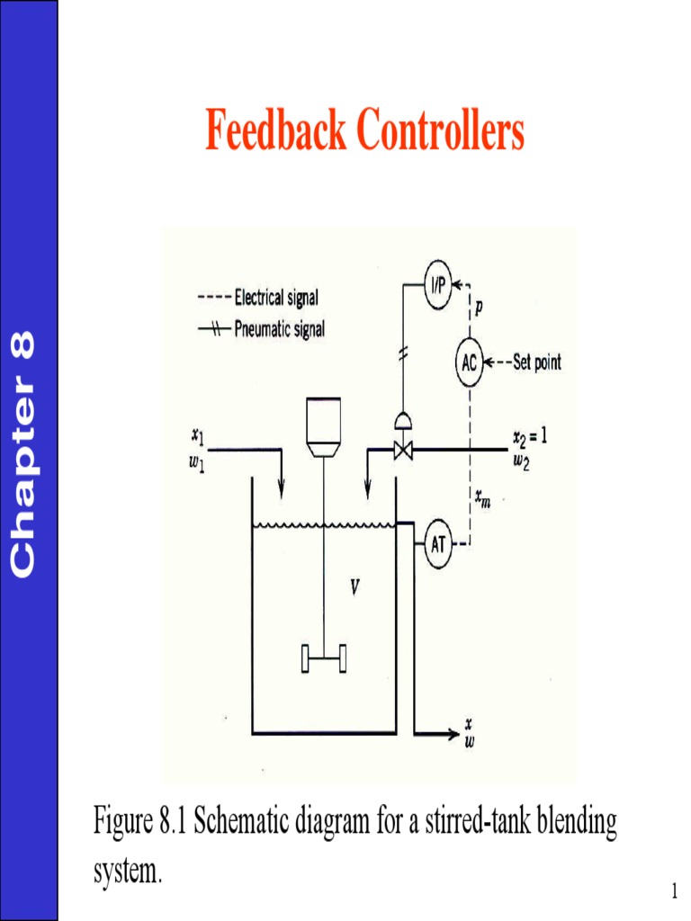 Process Dynamics and Control Chapter 8 Lectures Control Theory