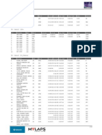 2 Corrida Noturna Unimed Night Run - 2015 PDF