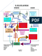 Ciclo de Las Rocas PDF