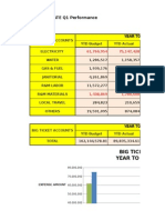 VMFM Q1 Jan-Mar15 (Financial Performance) 050915