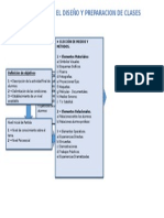 Organigrama de Sesiones