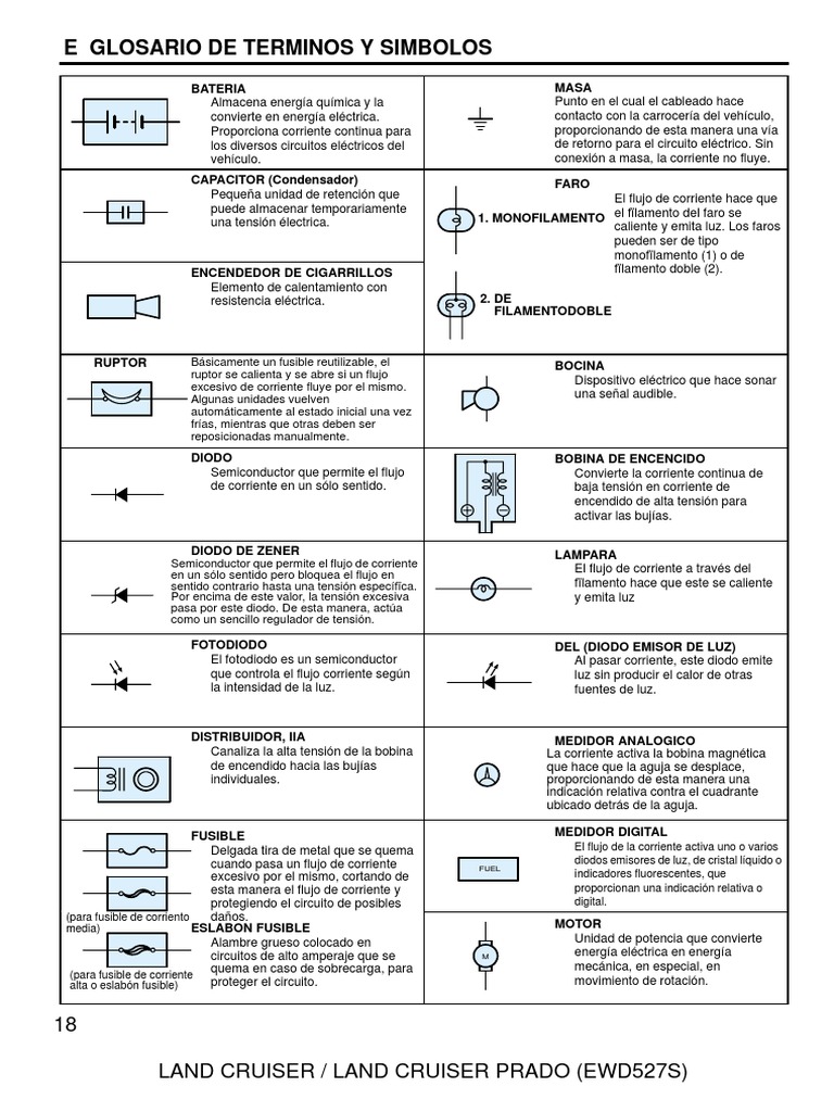 Simbolos Electricos Del Automovil PDF PDF Corriente eléctrica Relé