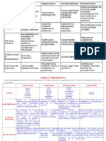 Tabla Comparativa