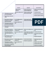 project-based learning rubric
