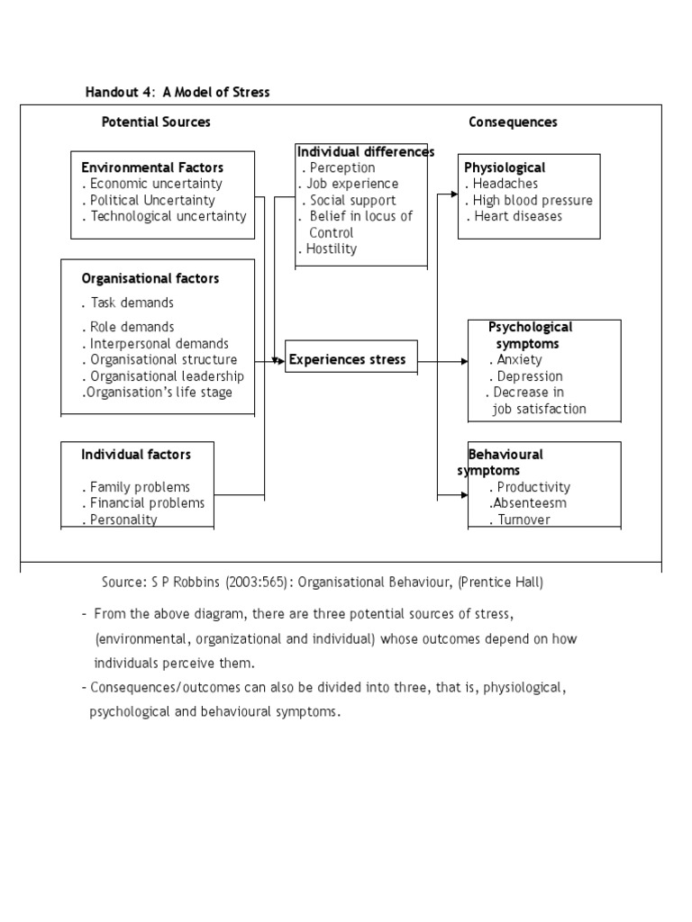 Handout 4 - A Model of Stress | PDF