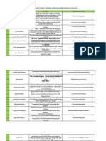 Daftar Peserta Lolos Tahap 1 (Seleksi Abstrak)