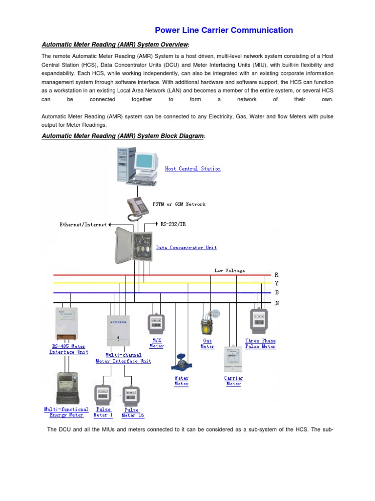 Power Line Carrier Communication Modem Programmable Logic Controller