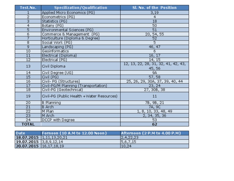 PG and Diploma Test Schedule 2015 | PDF