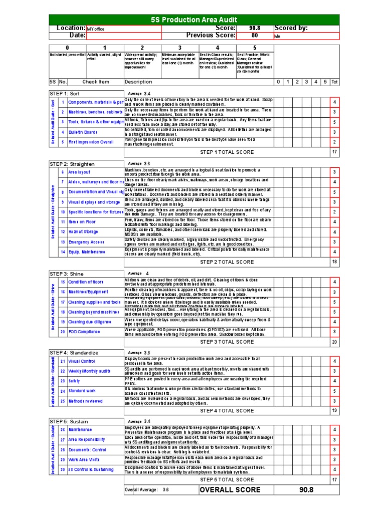 5S Audit Form | Housekeeping | Cabinetry