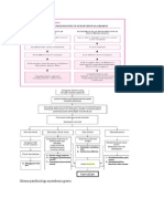 Diagnosis Myasthenia Gravis