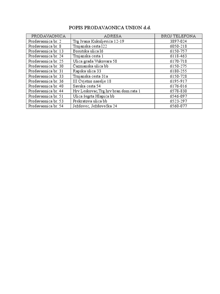 Union d.d. Store Locations List | PDF