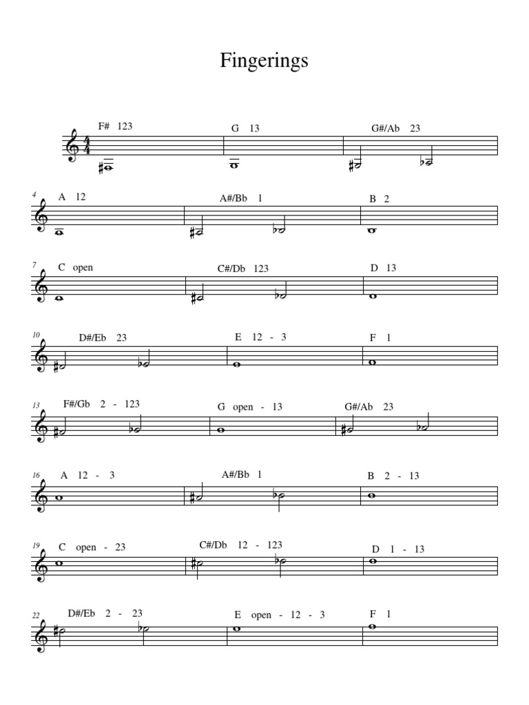 Trumpet Fingering Chart by Pops