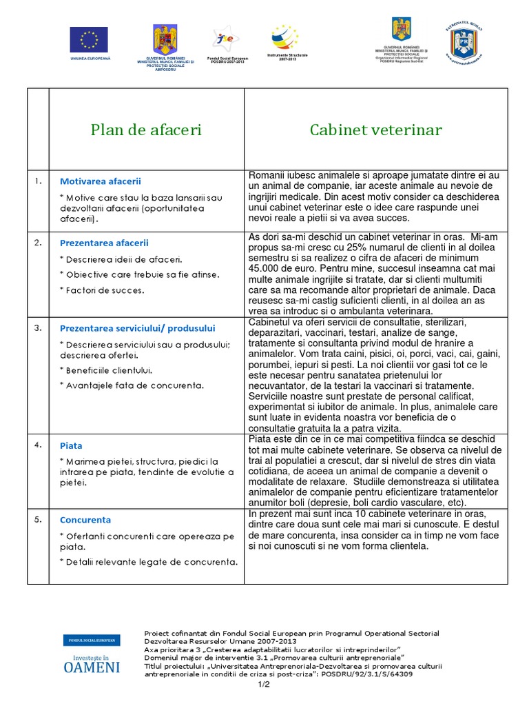 Plan de afaceri Cabinet veterinar.pdf