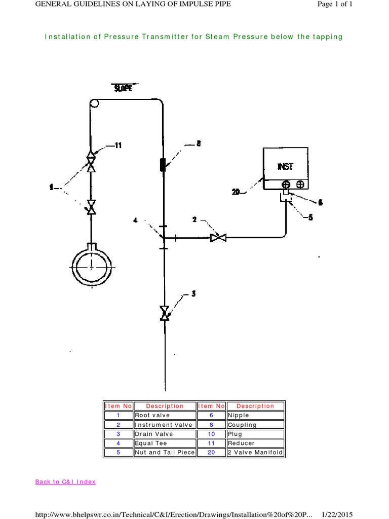 Installation of Pressure Transmitter For Steam Pressure Below The