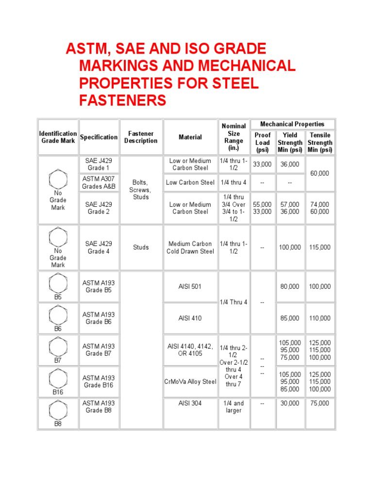 astm-bolts-grade-mark-pdf-screw-nut-hardware