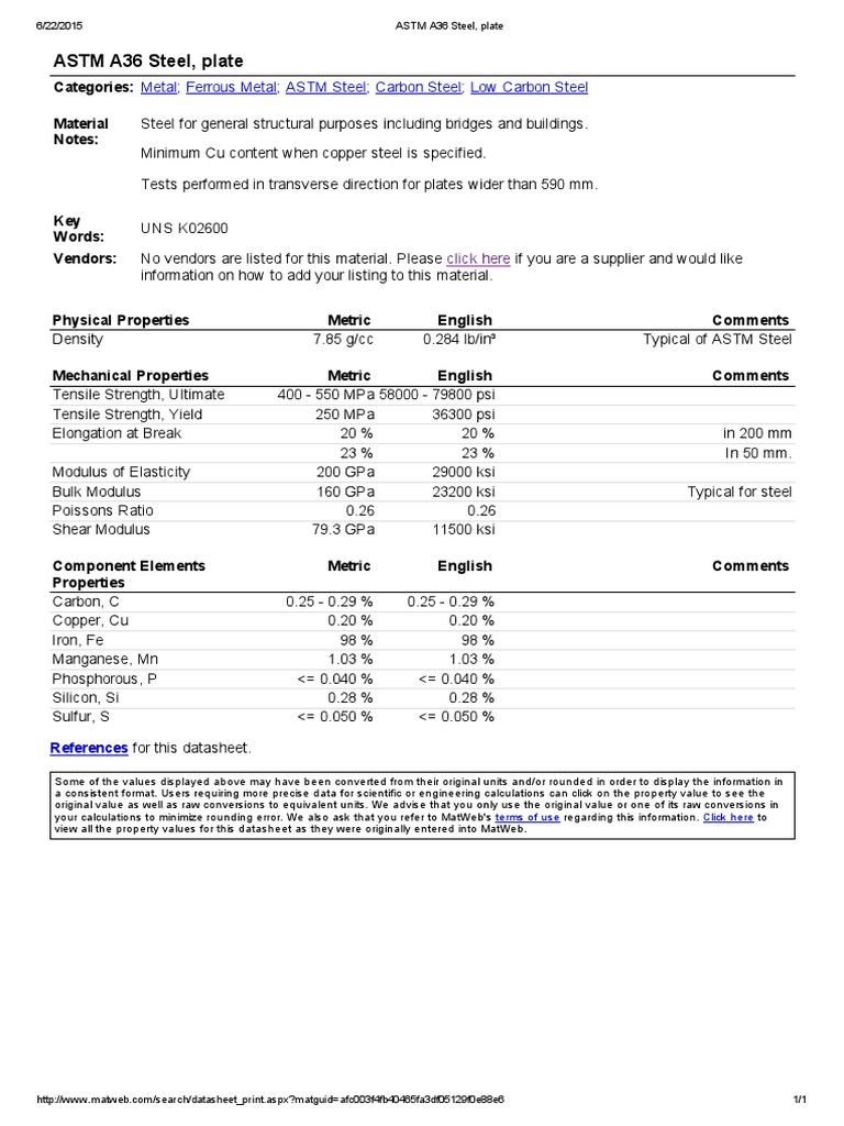 ASTM A36 Steel, Plate