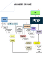 Flowchart SDM