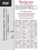 Wine Spectator Vintage Chart 2015