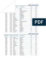 2015 PNR Results