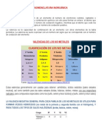 Valencias Nomenclatura Inorgánica