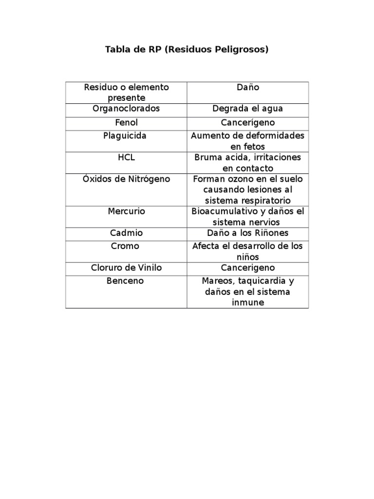 Tabla de RP | PDF