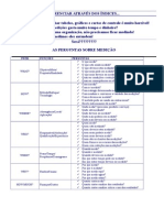 Indicadores de Desempenho - 5W