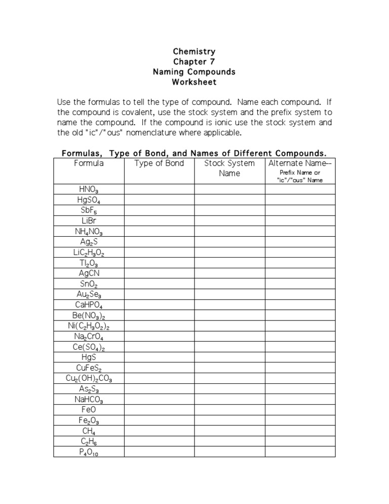Naming Compounds Worksheet
