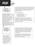 Enfoques de Administracion