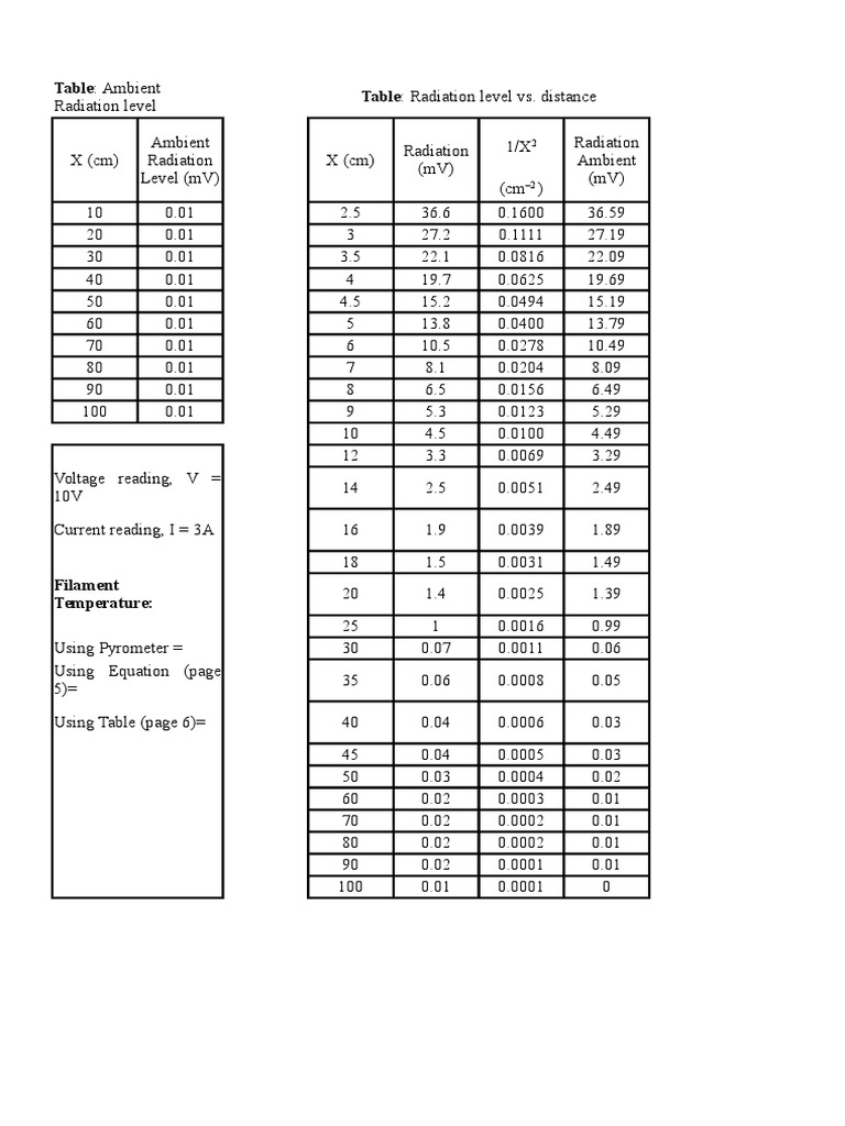Radiation Levels vs. Distance Data | PDF