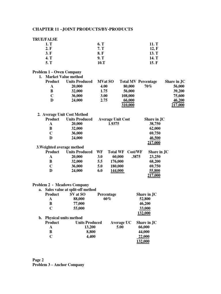 Cost Accounting Chapter 11 Cost Of Goods Sold Revenue