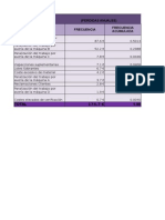 Diagrama de Pareto para Mantenimiento