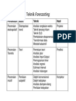 Forecasting (Peramalan) [Compatibility Mode]