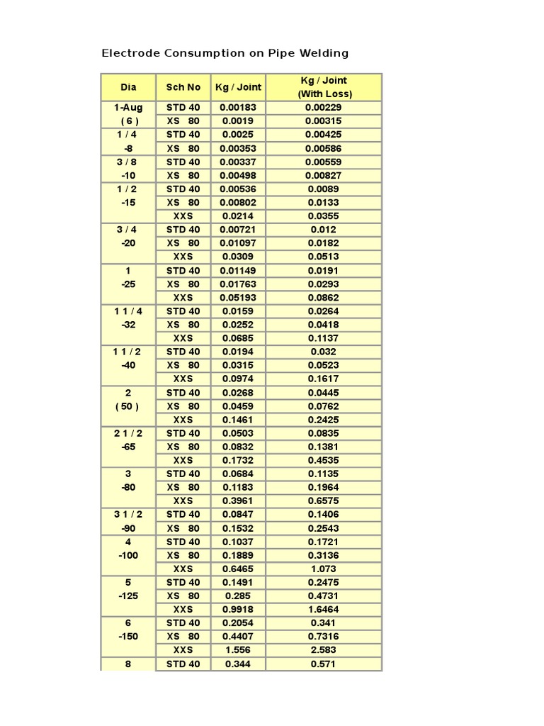 Electrode Consumption On Pipe Welding PDF Pipe (Fluid Conveyance
