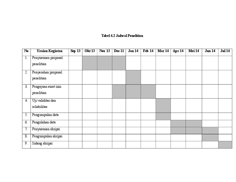 Contoh Tabel Jadwal Kegiatan Penelitian Manusia Purba  IMAGESEE