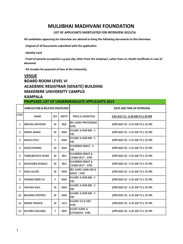 Muljibhai Madhvani Foundation PDF Academic Degree Academia