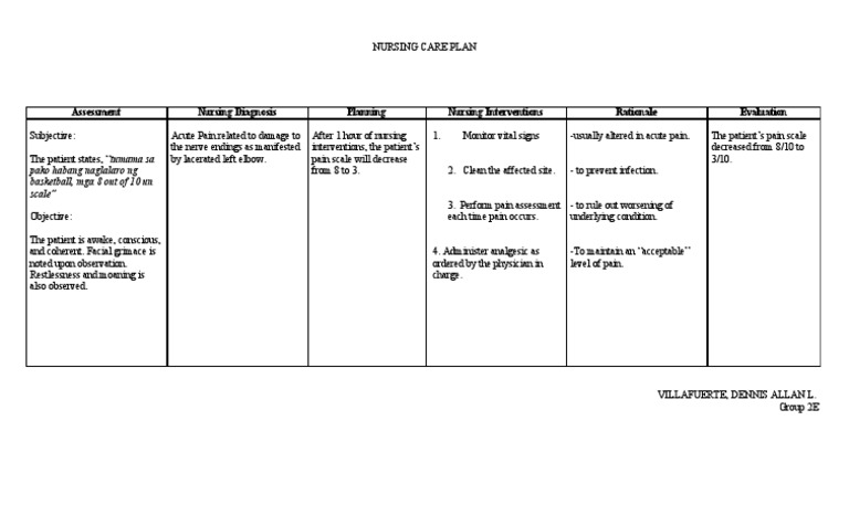 Nursing Care Plan for Acute Pain Management | PDF