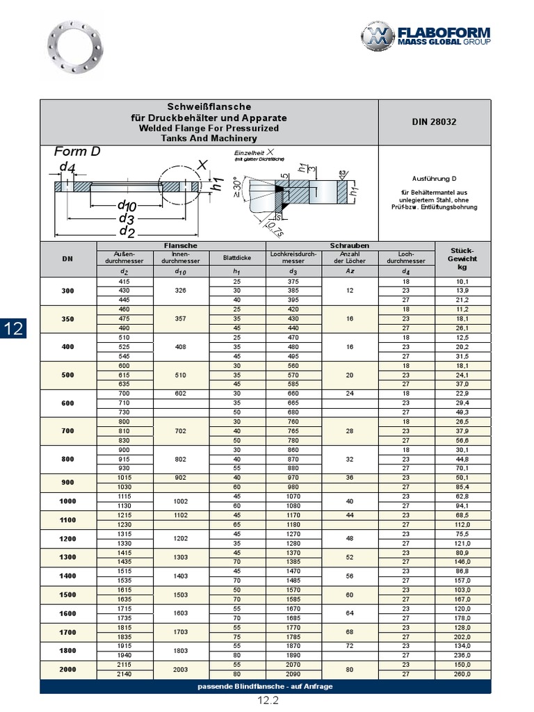 DIN 28032 Flange Dimensions
