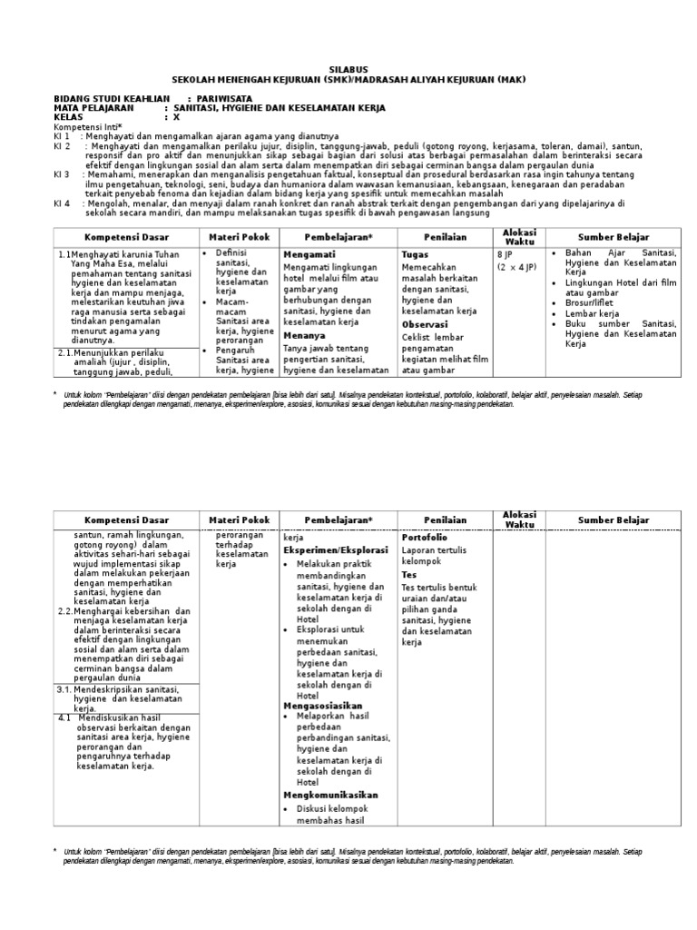 Sanitasi Hygiene Dan Keselamatan Kerja Akomodasi Perhotelan Dunia Sekolah