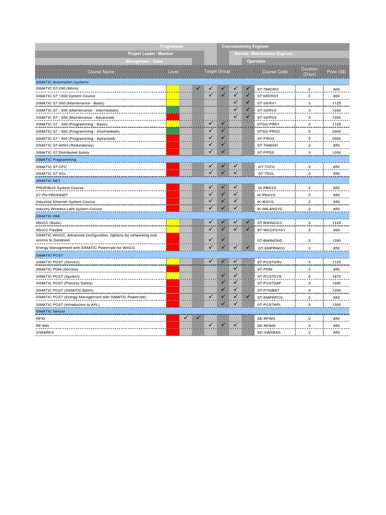 Simatic Logic Matrix | SIMATIC PCS 7 AS-Engineering (ST-PCS7ASE) – FWOD