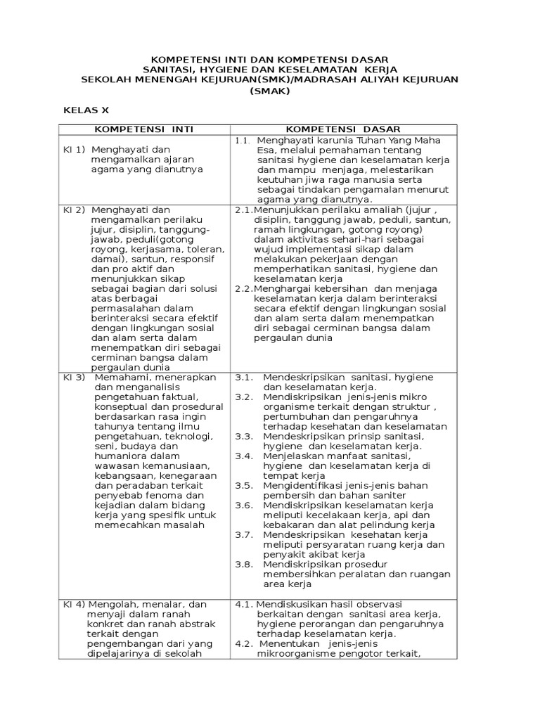 Sanitasi Hygiene Dan Keselamatan Kerja Akomodasi Perhotelan Dunia Sekolah