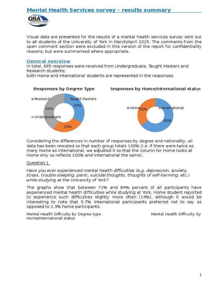 GSA Mental Health Services Survey Report | PDF | Mental Health ...