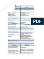 Accounting and Management Informatics Curriculum