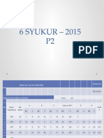 6 SYUKUR – 2015 English Results Analysis%15141641617832186241941620142111442214230244162531226416270280290300310