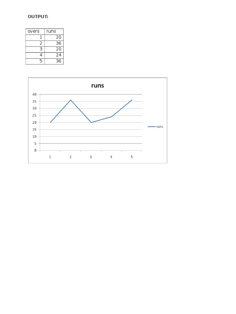 Student Grades and Performance Data | PDF