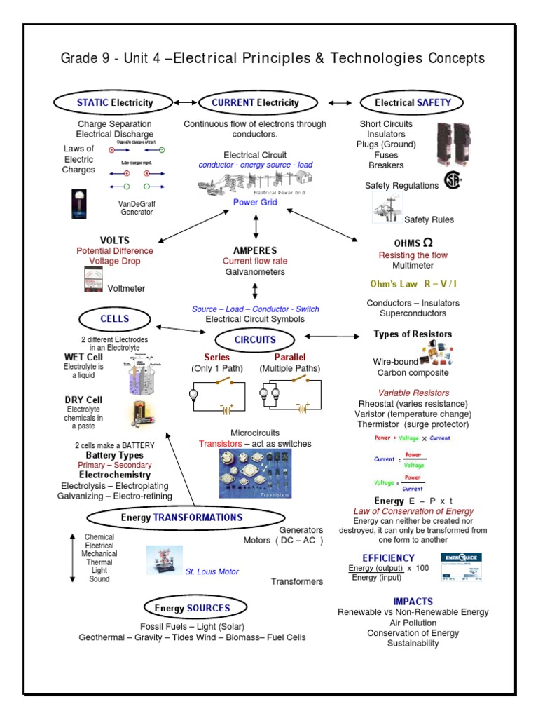 Ept Concept Map 9 | PDF | Computers