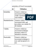 EDP202 Assessment Characteristics Reference