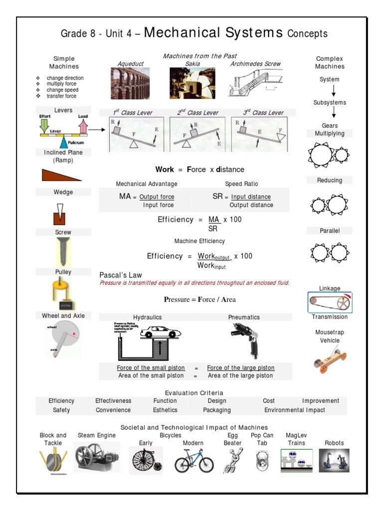 Ms Concept Map 8 | PDF | Machines | Transportation Engineering