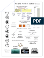 MFM Concept Map 8