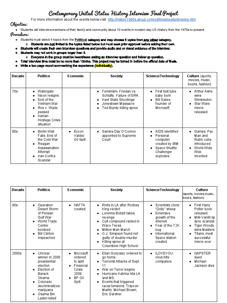 Contemporary United States History Interview Final Project: Objective ...
