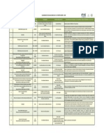 2015 03 11 Calendario Evaluaciones 2015